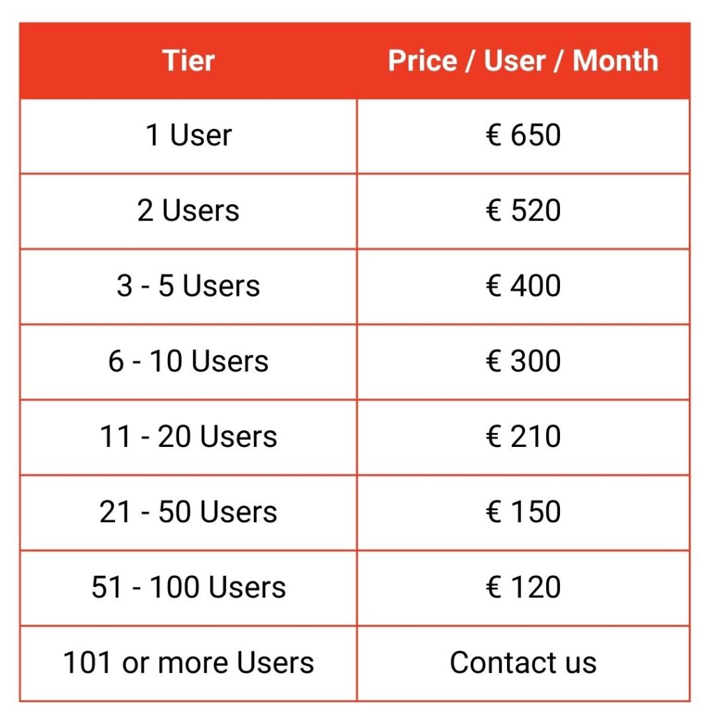 Insightee Service license pricing