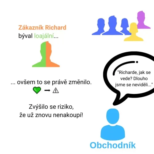 prodej aut - Obchodník kontaktuje rizikového zákazníka